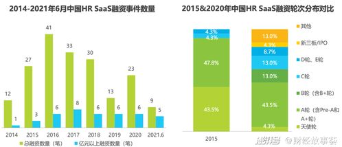 中國HR SaaS下沉市場新趨勢 江西企業軟件開發，Workday并非唯一解